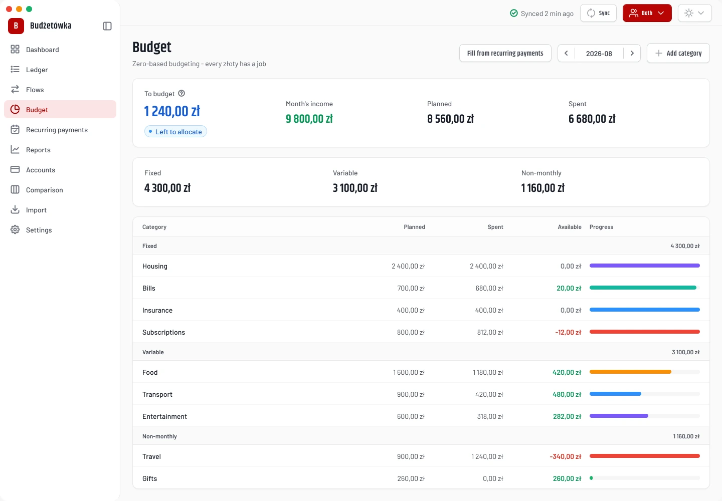 Budget screen: To budget 1 240,00 zł, month income, planned and spent, and a category matrix split into fixed, variable and non-monthly with planned, spent, available and progress columns