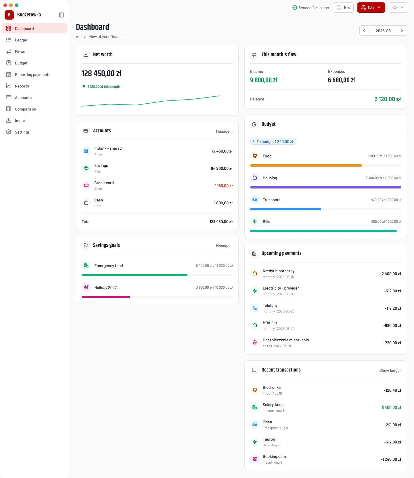 Dashboard screen: net worth with trend, this month's flow, accounts, budget execution, savings goals and upcoming payments