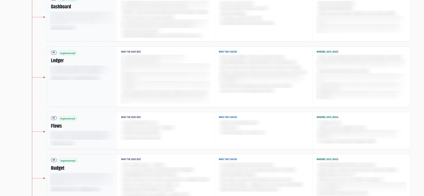 Information architecture map: ten navigation sections with every view, modal and function inside them