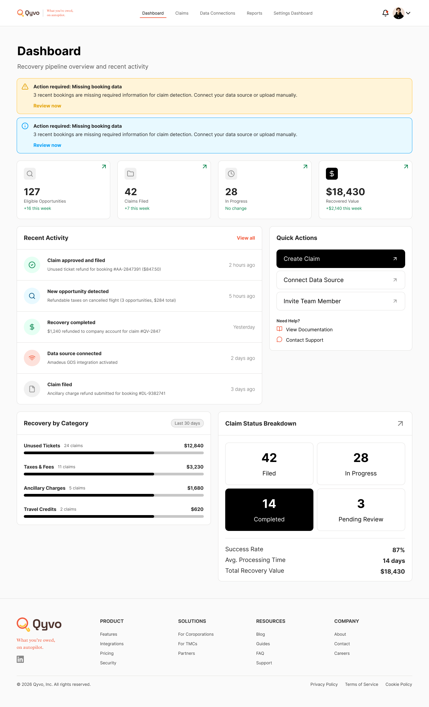 QYVO dashboard with refund opportunities and recovery metrics