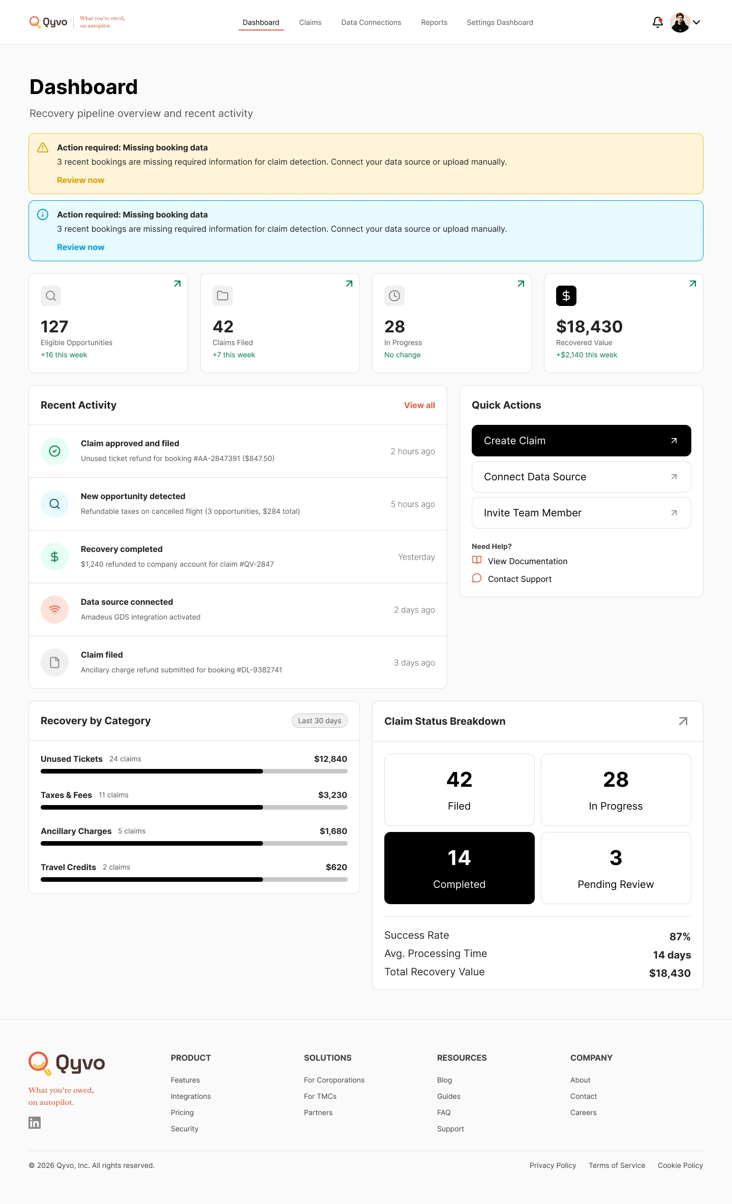 QYVO dashboard showing recovery opportunities and work needing attention