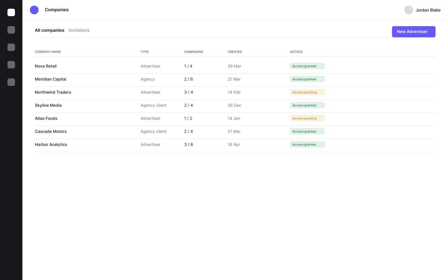 Sanitized companies and invitations table with account type and access status