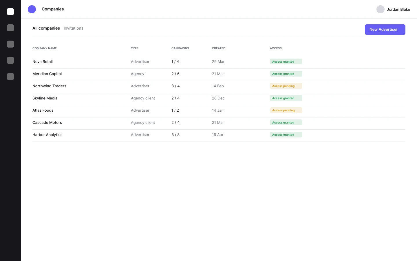 Sanitized companies and invitations table with account type and access status