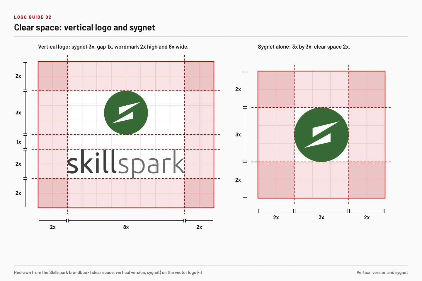 Clear-space diagrams for the vertical logo and the sygnet, each with a 2x margin.