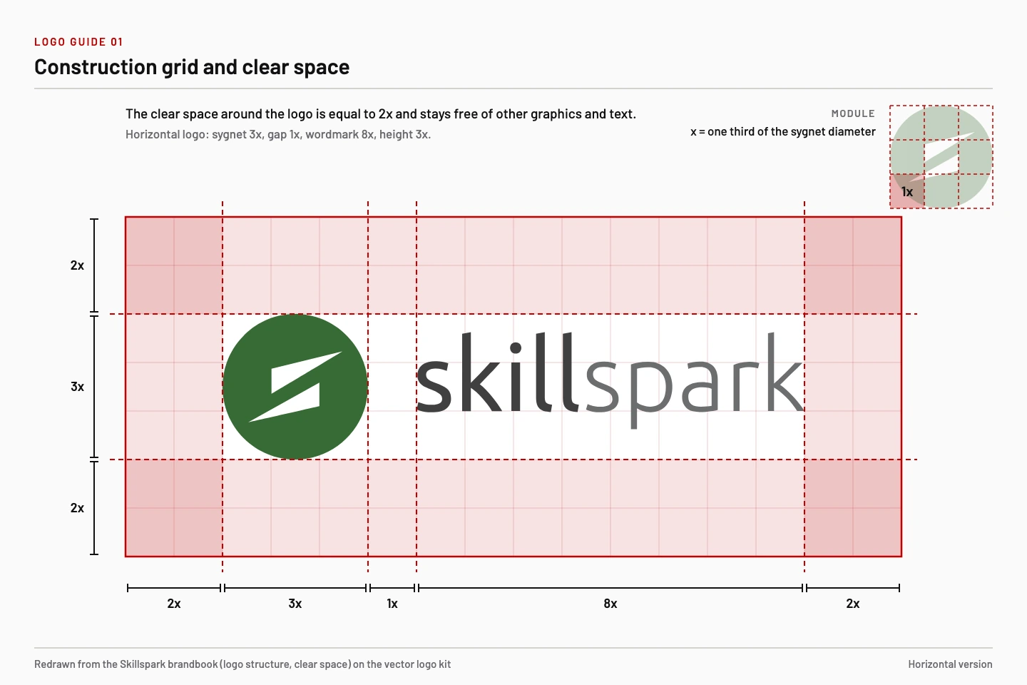 The Skillspark horizontal logo on its construction grid with the 2x clear space and the 1x module marked.